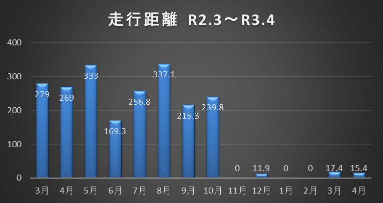 f:id:team-wolf:20210511114754p:plain