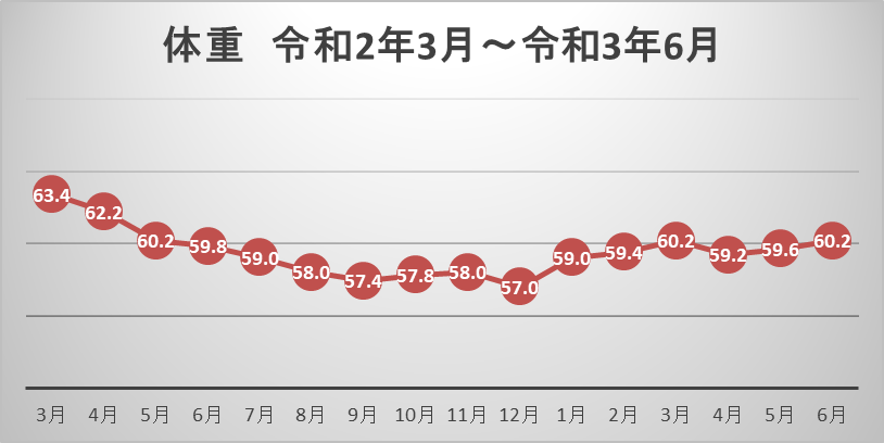 f:id:team-wolf:20210623101831p:plain