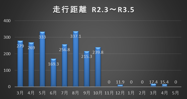 f:id:team-wolf:20210623102034p:plain