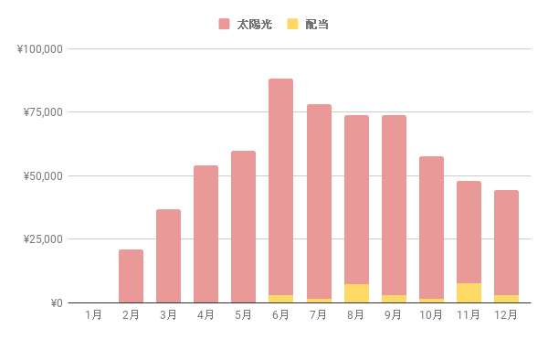 f:id:teamKAKA22:20180101173129p:plain f:id:teamKAKA22:20180101173129p:plain
