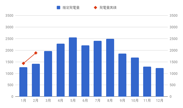 f:id:teamKAKA22:20180303151510p:plain f:id:teamKAKA22:20180303151510p:plain