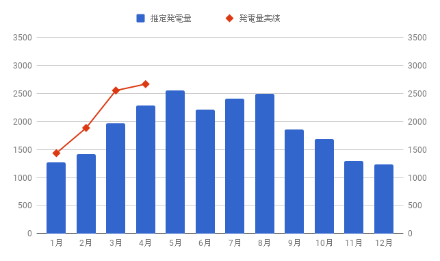 f:id:teamKAKA22:20180527170503p:plain f:id:teamKAKA22:20180527170503p:plain