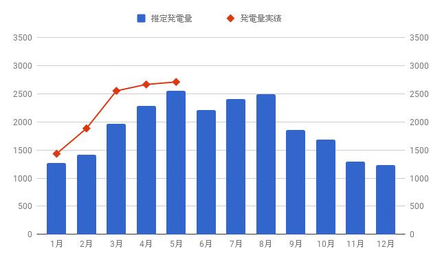 f:id:teamKAKA22:20180624171032p:plain f:id:teamKAKA22:20180624171032p:plain