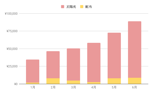 f:id:teamKAKA22:20180715110617p:plain f:id:teamKAKA22:20180715110617p:plain