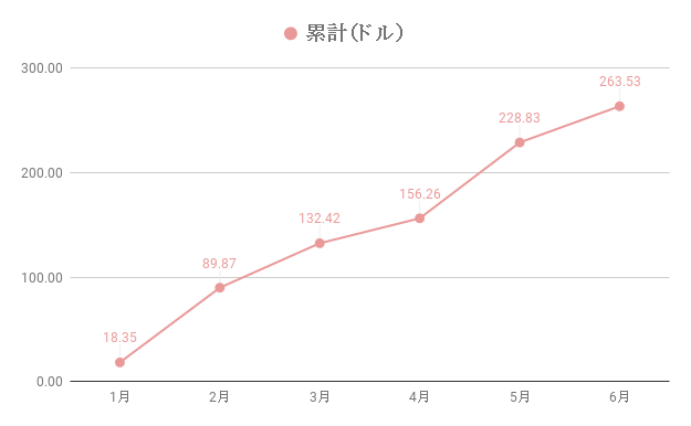 f:id:teamKAKA22:20180715121855p:plain f:id:teamKAKA22:20180715121855p:plain