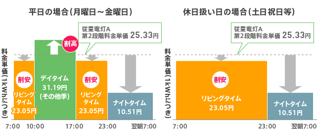 f:id:teamKAKA22:20180728185042p:plain f:id:teamKAKA22:20180728185042p:plain