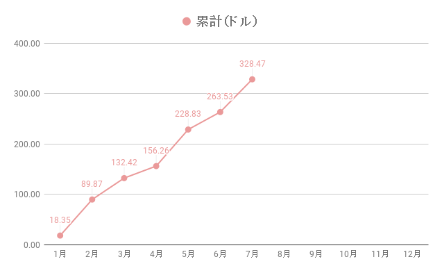f:id:teamKAKA22:20180731192148p:plain f:id:teamKAKA22:20180731192148p:plain