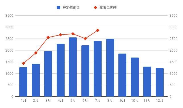 f:id:teamKAKA22:20180825194824p:plain f:id:teamKAKA22:20180825194824p:plain