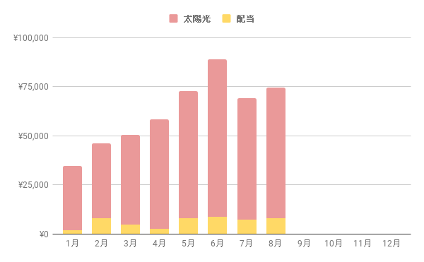 f:id:teamKAKA22:20180831224124p:plain f:id:teamKAKA22:20180831224124p:plain