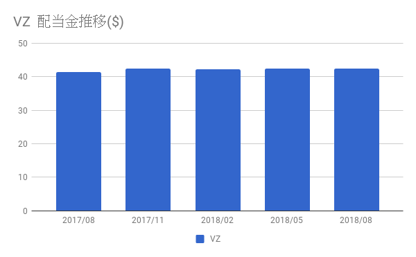 f:id:teamKAKA22:20180923231019p:plain f:id:teamKAKA22:20180923231019p:plain
