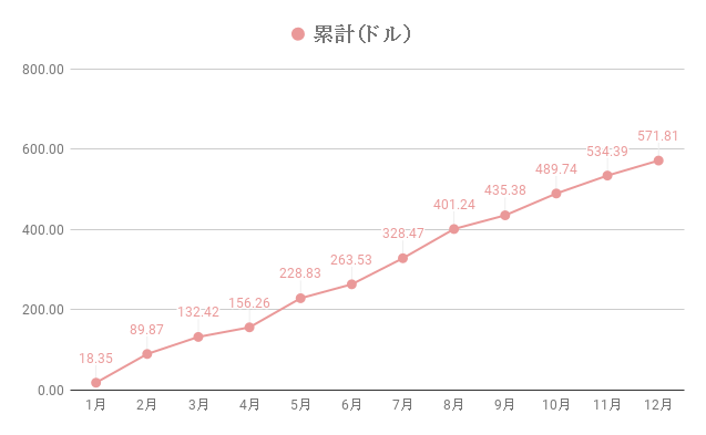 f:id:teamKAKA22:20190103220039p:plain f:id:teamKAKA22:20190103220039p:plain
