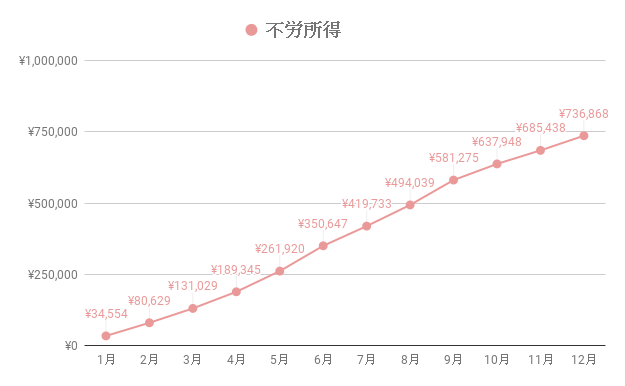 f:id:teamKAKA22:20190103221028p:plain f:id:teamKAKA22:20190103221028p:plain