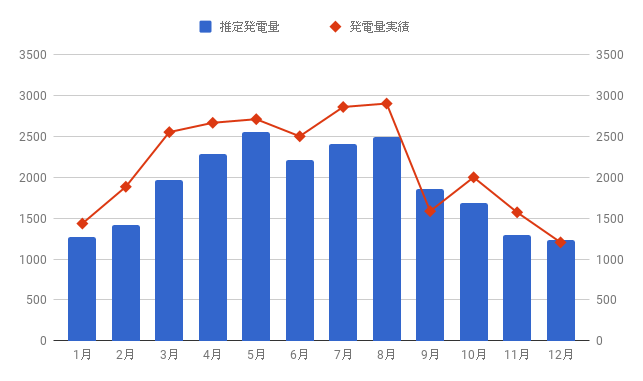 f:id:teamKAKA22:20190125204413p:plain f:id:teamKAKA22:20190125204413p:plain
