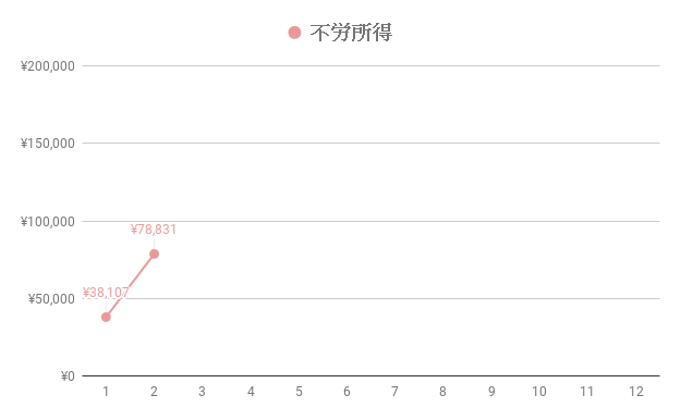 f:id:teamKAKA22:20190304215759p:plain f:id:teamKAKA22:20190304215759p:plain