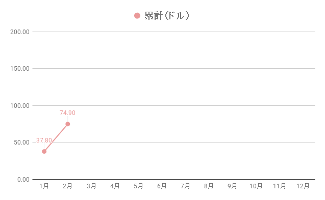 f:id:teamKAKA22:20190304215944p:plain f:id:teamKAKA22:20190304215944p:plain