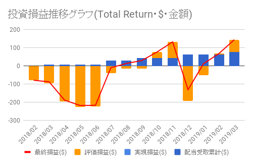 f:id:teamKAKA22:20190330170554p:plain f:id:teamKAKA22:20190330170554p:plain