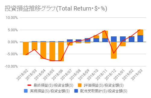 f:id:teamKAKA22:20190330170608p:plain f:id:teamKAKA22:20190330170608p:plain