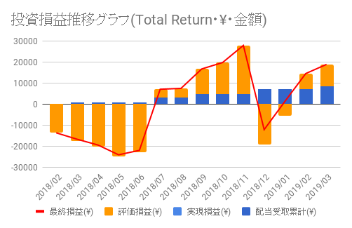 f:id:teamKAKA22:20190330170622p:plain f:id:teamKAKA22:20190330170622p:plain