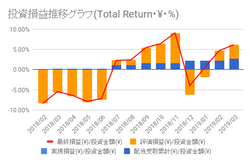 f:id:teamKAKA22:20190330170633p:plain f:id:teamKAKA22:20190330170633p:plain