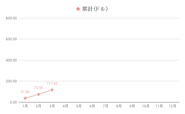 f:id:teamKAKA22:20190406093507p:plain f:id:teamKAKA22:20190406093507p:plain