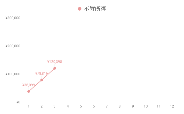 f:id:teamKAKA22:20190406094031p:plain f:id:teamKAKA22:20190406094031p:plain