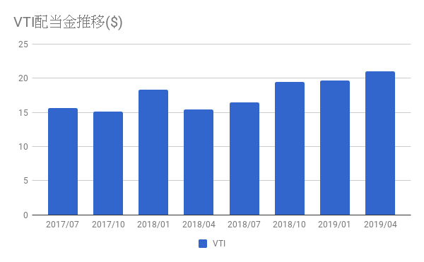 f:id:teamKAKA22:20190417211901p:plain f:id:teamKAKA22:20190417211901p:plain