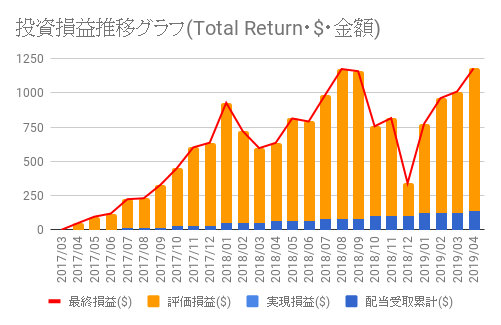 f:id:teamKAKA22:20190417211939p:plain f:id:teamKAKA22:20190417211939p:plain