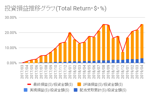 f:id:teamKAKA22:20190417211954p:plain f:id:teamKAKA22:20190417211954p:plain