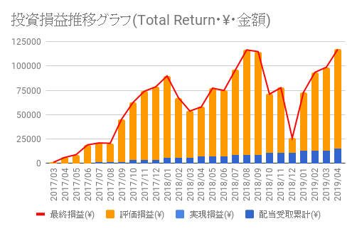 f:id:teamKAKA22:20190417212012p:plain f:id:teamKAKA22:20190417212012p:plain
