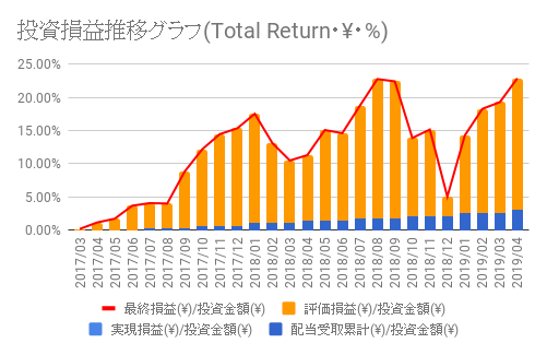 f:id:teamKAKA22:20190417212028p:plain f:id:teamKAKA22:20190417212028p:plain