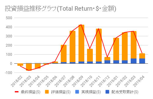 f:id:teamKAKA22:20190421223927p:plain f:id:teamKAKA22:20190421223927p:plain