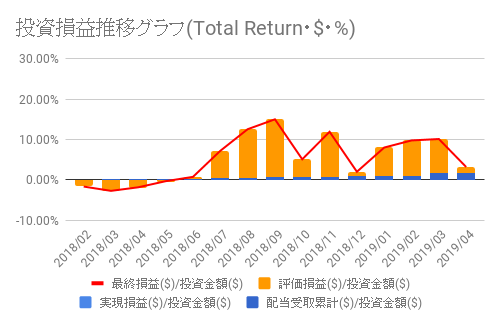 f:id:teamKAKA22:20190421223944p:plain f:id:teamKAKA22:20190421223944p:plain