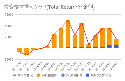 f:id:teamKAKA22:20190421223958p:plain f:id:teamKAKA22:20190421223958p:plain