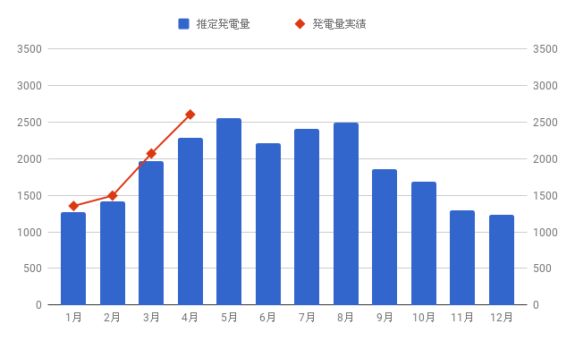 f:id:teamKAKA22:20190501192207p:plain f:id:teamKAKA22:20190501192207p:plain