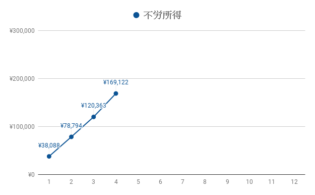 f:id:teamKAKA22:20190502221500p:plain f:id:teamKAKA22:20190502221500p:plain
