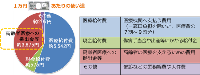 f:id:teamKAKA22:20190503182348p:plain f:id:teamKAKA22:20190503182348p:plain