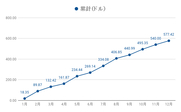 f:id:teamKAKA22:20190505080946p:plain f:id:teamKAKA22:20190505080946p:plain