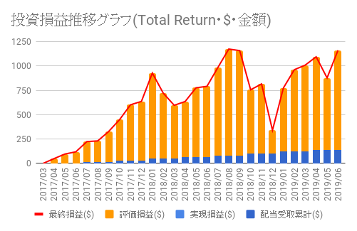 f:id:teamKAKA22:20190627203919p:plain f:id:teamKAKA22:20190627203919p:plain
