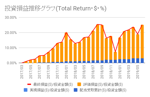 f:id:teamKAKA22:20190627204208p:plain f:id:teamKAKA22:20190627204208p:plain