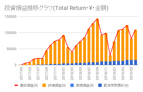 f:id:teamKAKA22:20190627204338p:plain f:id:teamKAKA22:20190627204338p:plain