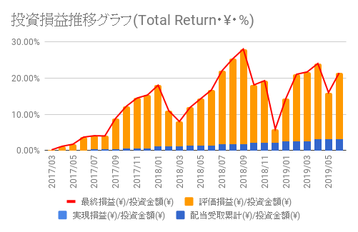 f:id:teamKAKA22:20190627204352p:plain f:id:teamKAKA22:20190627204352p:plain