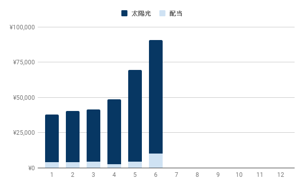f:id:teamKAKA22:20190630075417p:plain f:id:teamKAKA22:20190630075417p:plain