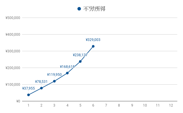 f:id:teamKAKA22:20190630075649p:plain f:id:teamKAKA22:20190630075649p:plain
