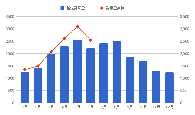 f:id:teamKAKA22:20190701221950p:plain f:id:teamKAKA22:20190701221950p:plain