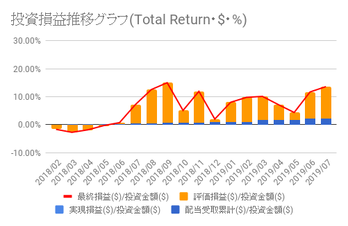 f:id:teamKAKA22:20190706112246p:plain f:id:teamKAKA22:20190706112246p:plain