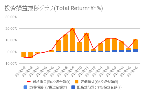 f:id:teamKAKA22:20190706112316p:plain f:id:teamKAKA22:20190706112316p:plain