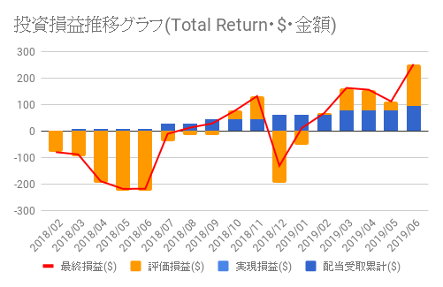 f:id:teamKAKA22:20190706135942p:plain f:id:teamKAKA22:20190706135942p:plain