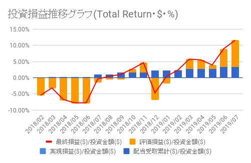 f:id:teamKAKA22:20190706135954p:plain f:id:teamKAKA22:20190706135954p:plain