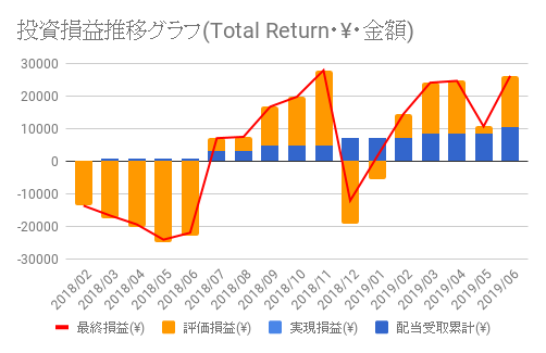 f:id:teamKAKA22:20190706140029p:plain f:id:teamKAKA22:20190706140029p:plain