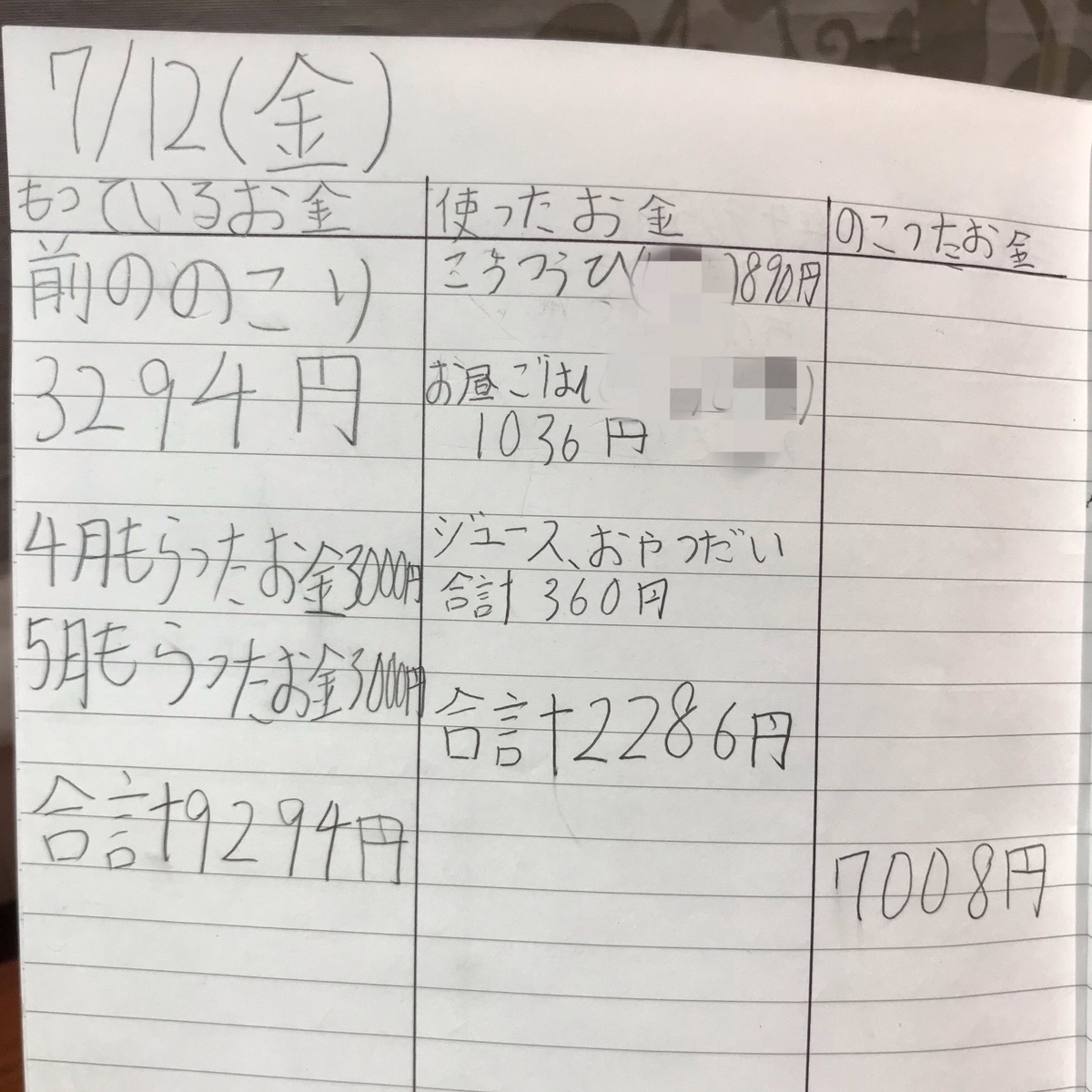 f:id:teamKAKA22:20190712194924j:plain f:id:teamKAKA22:20190712194924j:plain